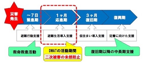 DWAT00