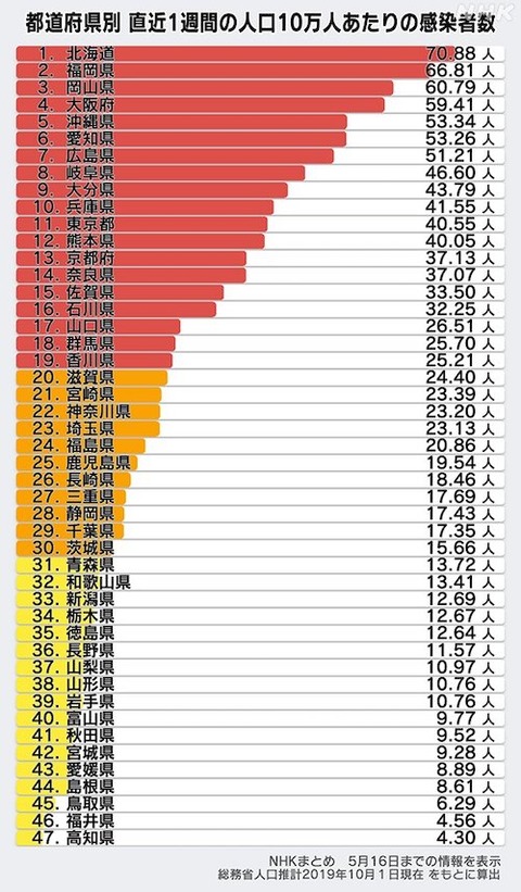 10万人あたり感染0517