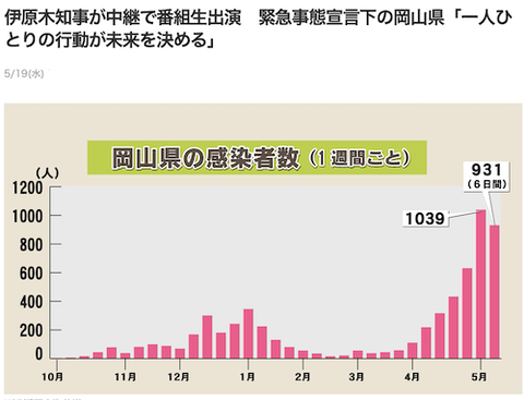 伊原木知事「対策徹底を」