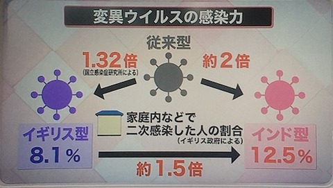 変異ウイルス感染力00