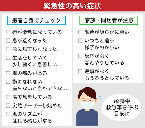 オミクロン株　家庭チェック