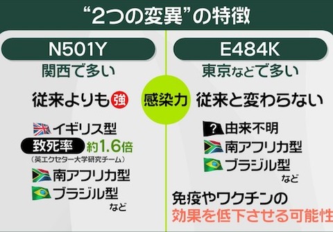 岡山 E48K 増加