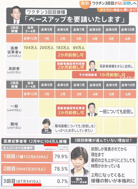 01 ワクチン３回目　後手後手決断