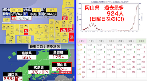 岡山感染推移カレ0130