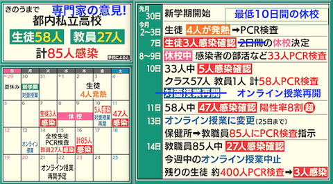 都内高校で生徒ら