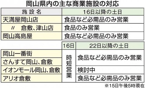 岡山　商業施設_1