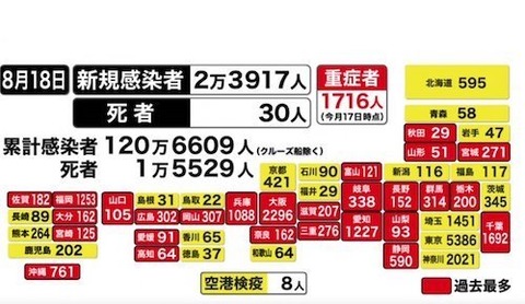 全国感染者0818shi s