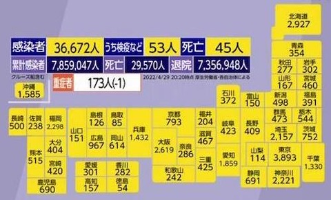 全国感染者0429