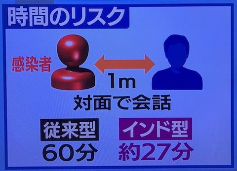 インド型変異 富嶽02