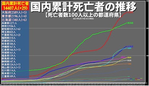 コロナ国内 死者数0618