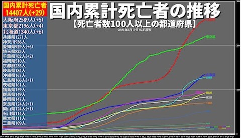 コロナ国内　死者数0618