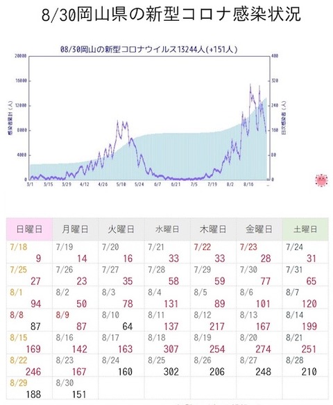 岡山カレンダー0830