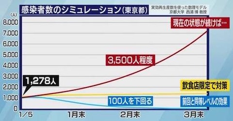 西浦教授　メモ　00