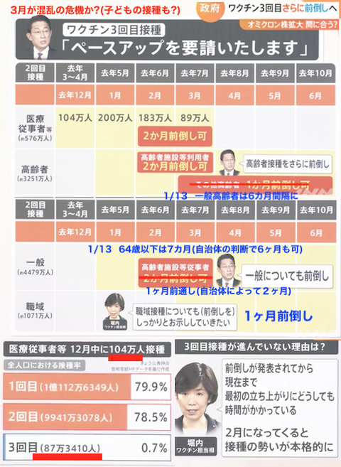 01 ワクチン３回目　後手後手決断 修正