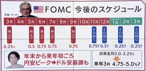 円安　いつまで?