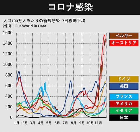 06 世界のコロナ感染比較