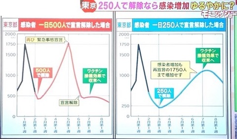 国内「第3波」の解除は?00