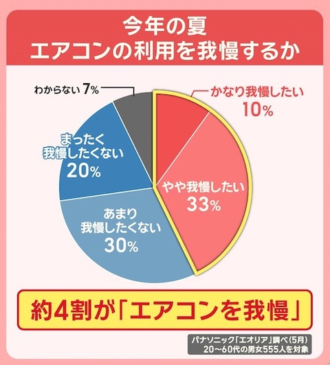 13 クーラー冷房と除湿など
