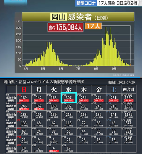 岡山感染カレ0929