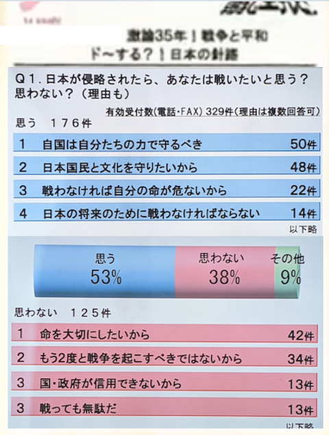 朝生　日本が侵略されたら?