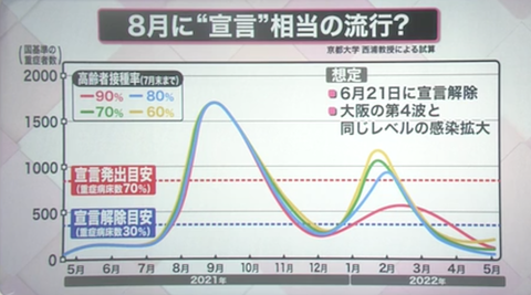 感染者数とワクチン接種予想0610