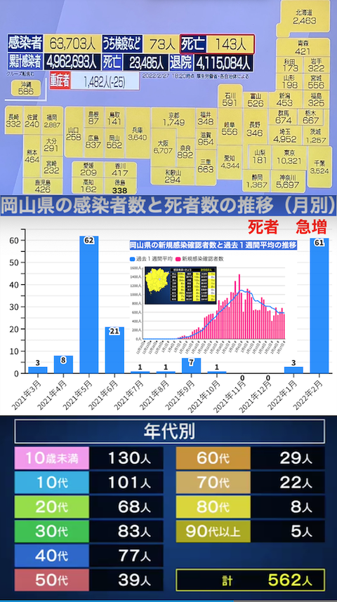 岡山1感染推移カレ0227