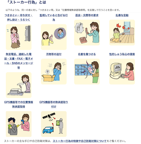 ストーカー行為の図