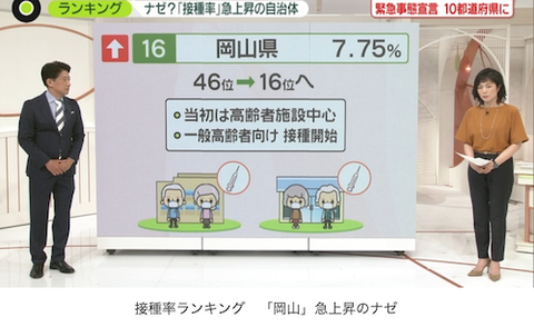 岡山 急上昇??