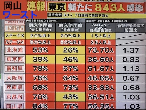 岡山 ワースト