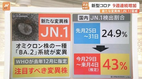コロナ第10波?aa