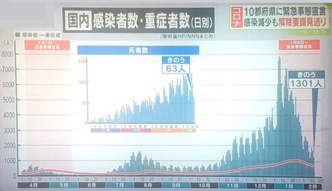 国内感染者　0212