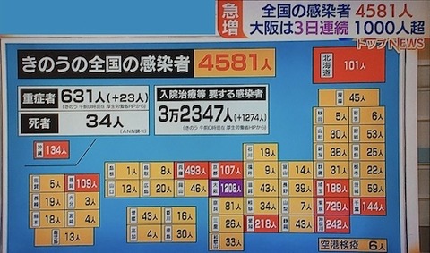 全国感染者数0415