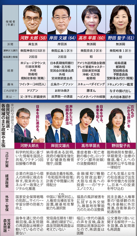 総裁選 演説 メモ