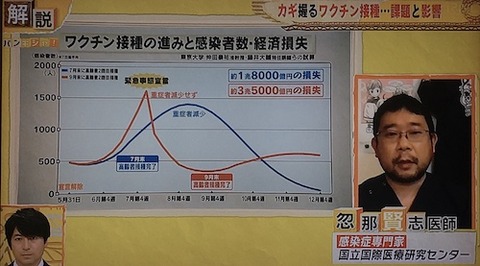 東京感染予想　0509aa