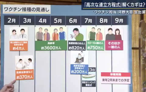 ワクチン　計画予定?