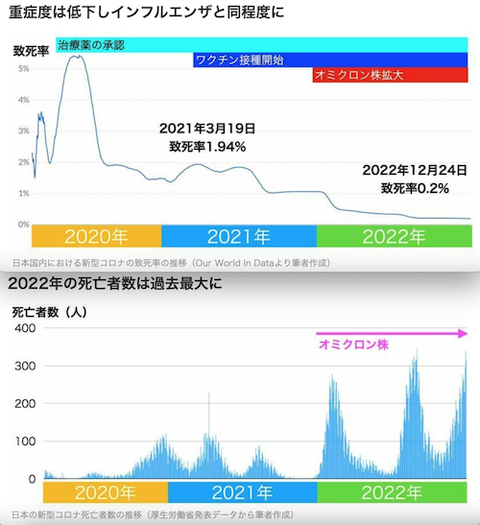 01オミクロンは世界をどう変えた？