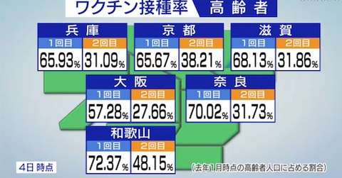 関西 新型コロナワクチン 高齢者0705