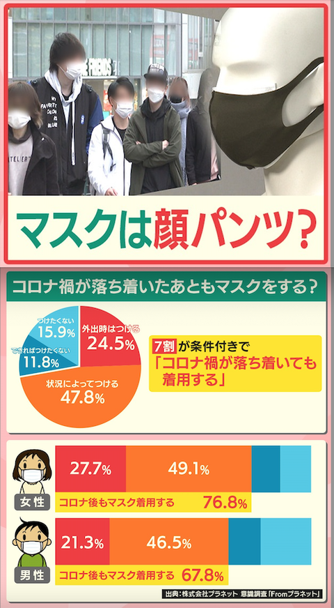 01 マスクは顔パンツ?