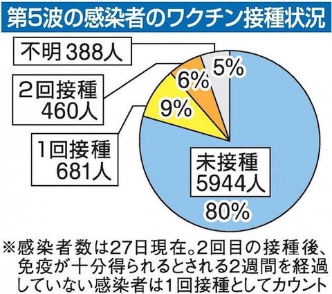 第5波の岡山県内感染分析_1
