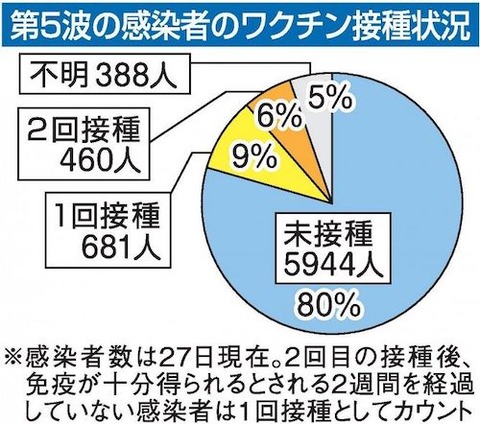 第５波の岡山県内感染分析_1