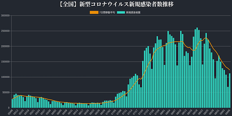 全国推移0906