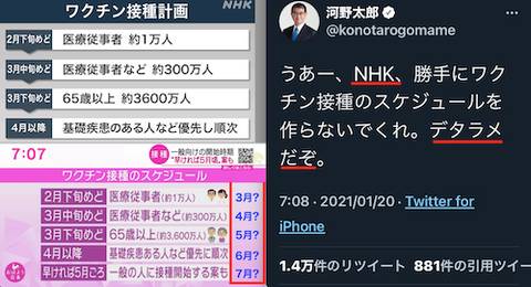 NHK は デタラメ?