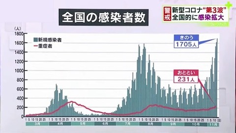 日本感染者数　1114Hu