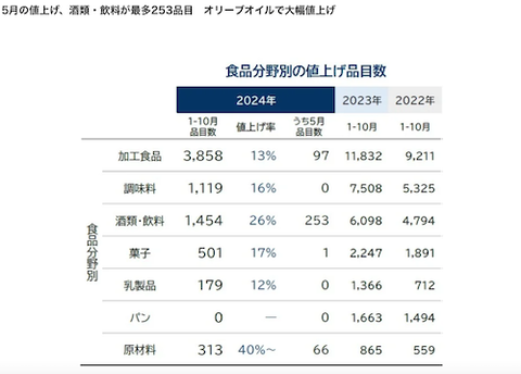 03　5月の値上げ