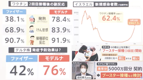 ファイザー　モデルナ　効果?副反応?