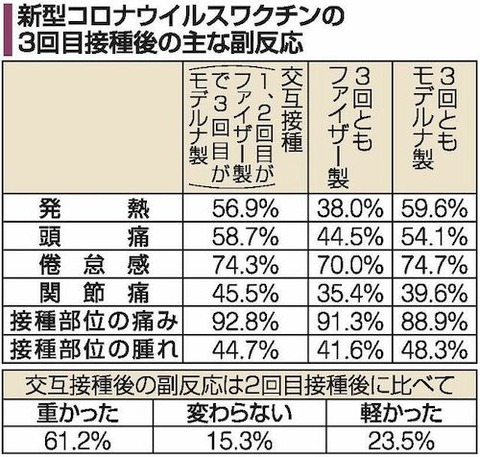 ワクチン3回　交互接種0520