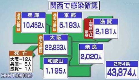 関西地方感染者0730 _m
