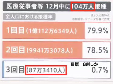 02 ワクチン接種率の遅さ?