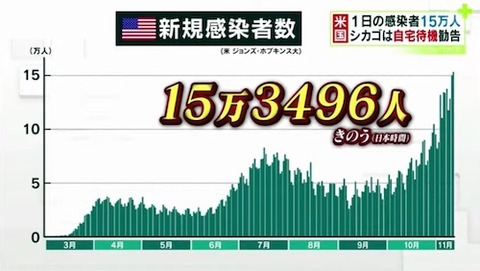 米国感染者数 　1114H0