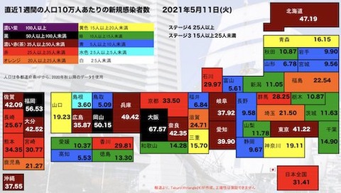 全国感染(10万人)sa